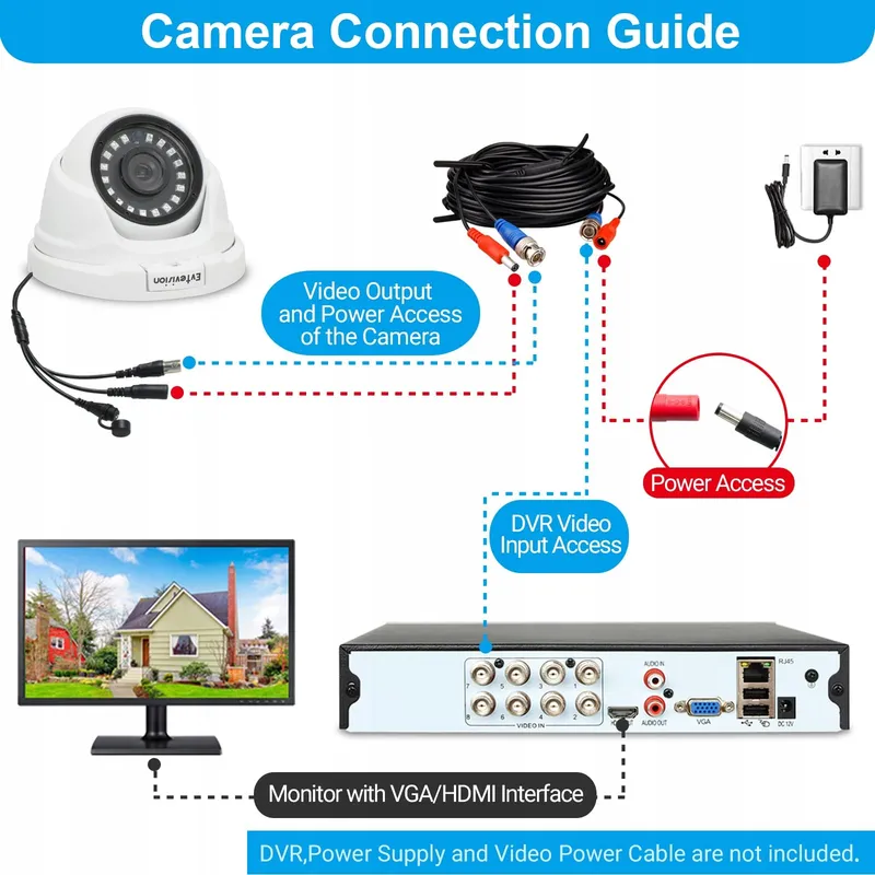 EVTEVISION Bewakingscamera 4-in-1 1080P 2MP IP66 Binnen Buiten — foto 4