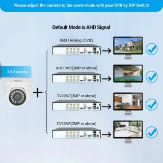 EVTEVISION Bewakingscamera 4-in-1 1080P 2MP IP66 Binnen Buiten — miniatuur 5