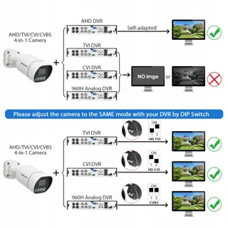 EVTEVISION 5MP Camera Buiten 4-in-1 AHD TVI CVI CVBS 30M Nachtzicht IP67 — miniatuur 4