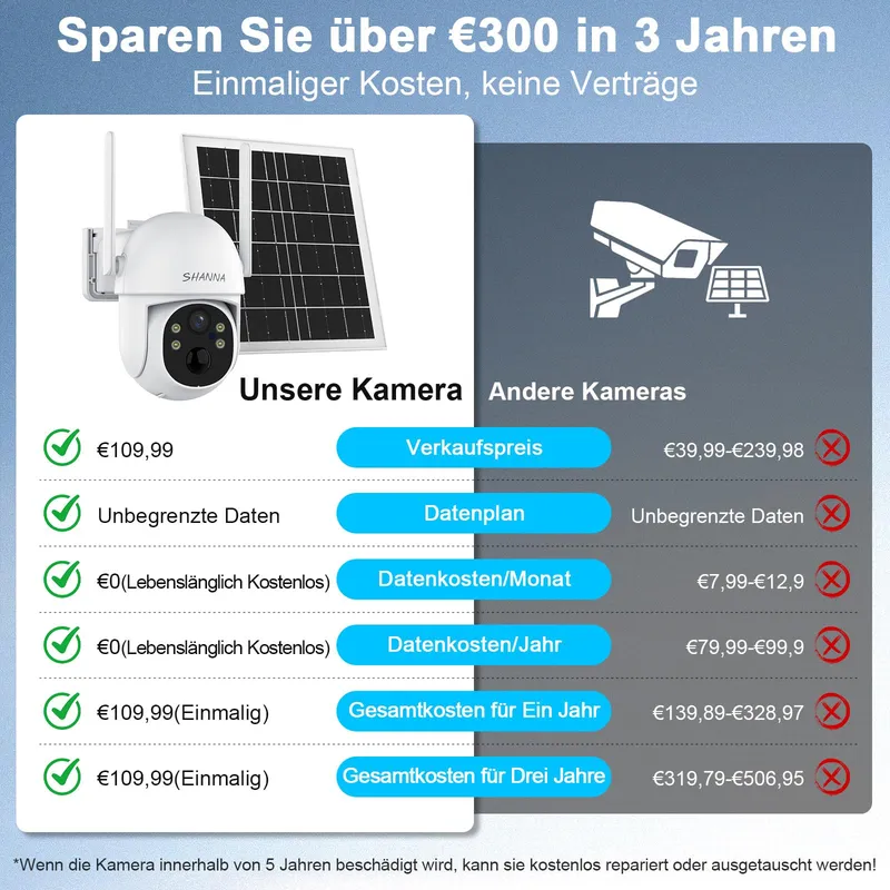 4G LTE Camera eSIM 2K Zonder WiFi 7800mAh Nachtzicht Solar IP66 — foto 3