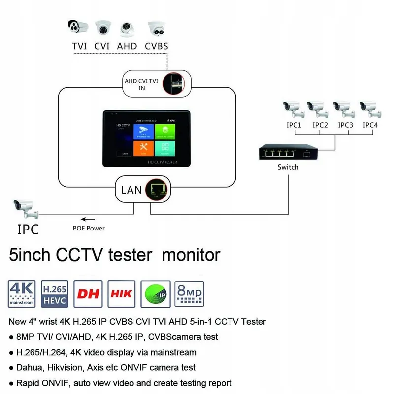 POMIACAM Cameratester Monitor 4K IP WiFi PoE 4 Inch 8MP 12V — foto 8