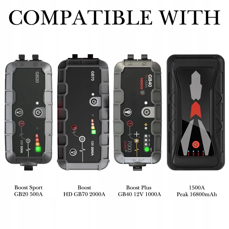 LINKIDEA Beschermhoes voor Starter NOCO GB40 GBX45 GB50 GB20 — foto 2