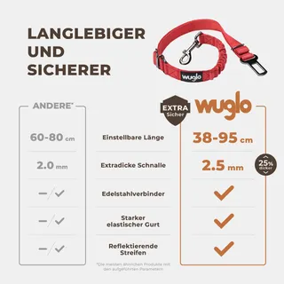 WUGLO Autogordel Hond Elastisch Veilig Universeel Rood — miniatuur 2