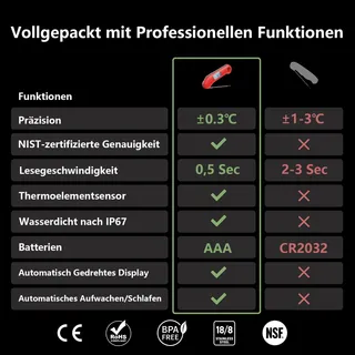 THERMOMAVEN F1 Turbo Digitale Vleesthermometer IP67 Waterdicht BBQ — miniatuur 2