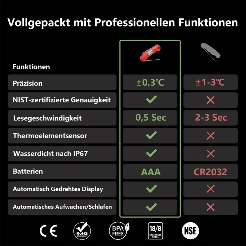 THERMOMAVEN F1 Turbo Digitale Vleesthermometer IP67 Waterdicht BBQ — foto 2