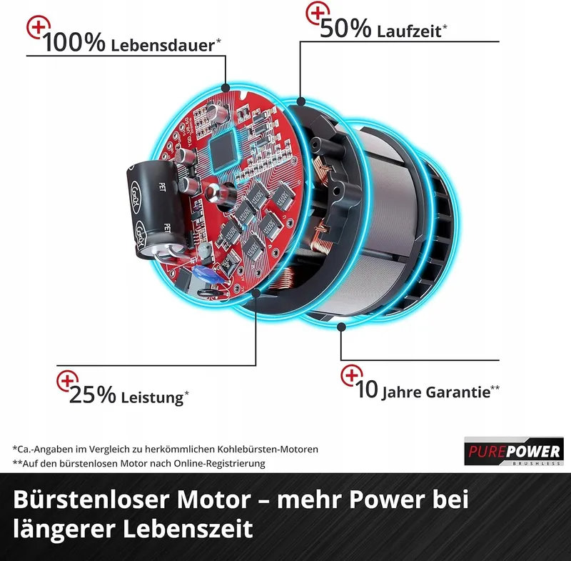 EINHELL Professional Accu Boorhamer 18V SDS-plus 26mm Beton — foto 5