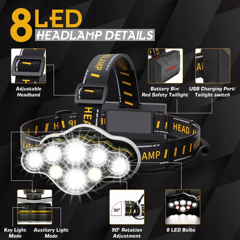 MLIAIMCE Superheldere LED Hoofdlamp 18000 Lumen 8 Modi IPX4 — foto 3