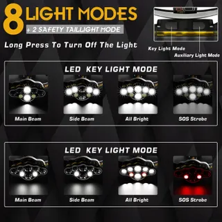 MLIAIMCE Superheldere LED Hoofdlamp 18000 Lumen 8 Modi IPX4 — miniatuur 4