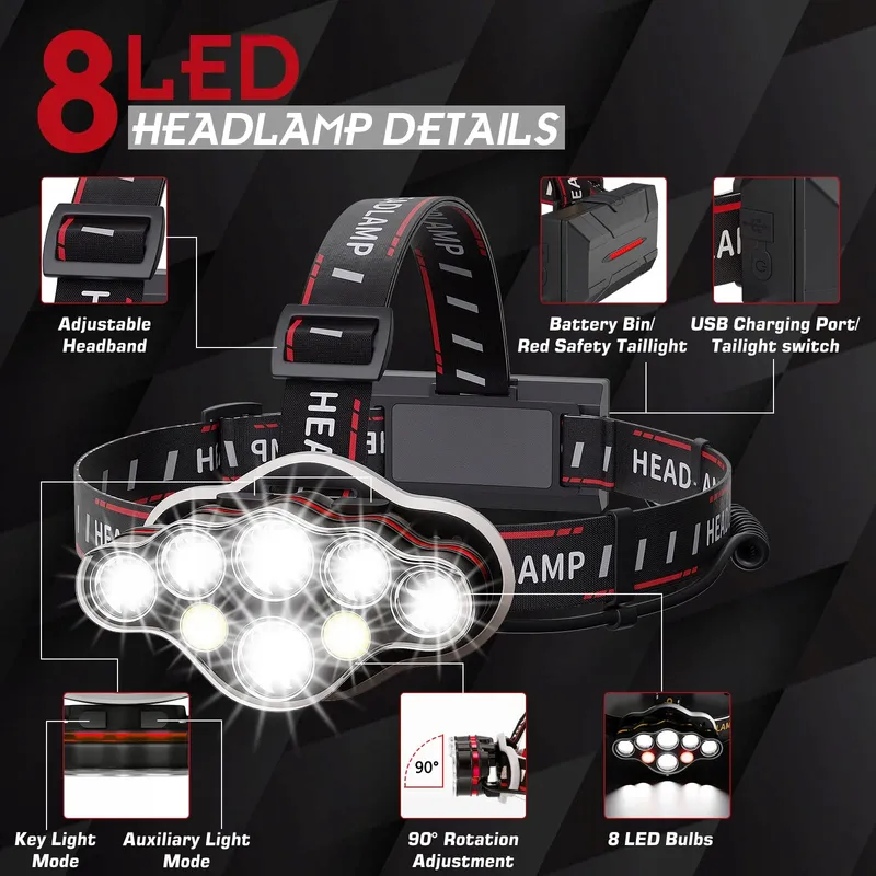 MLIAIMCE Superheldere LED Hoofdlamp 18000 Lumen 8 Modi IPX4 — foto 9