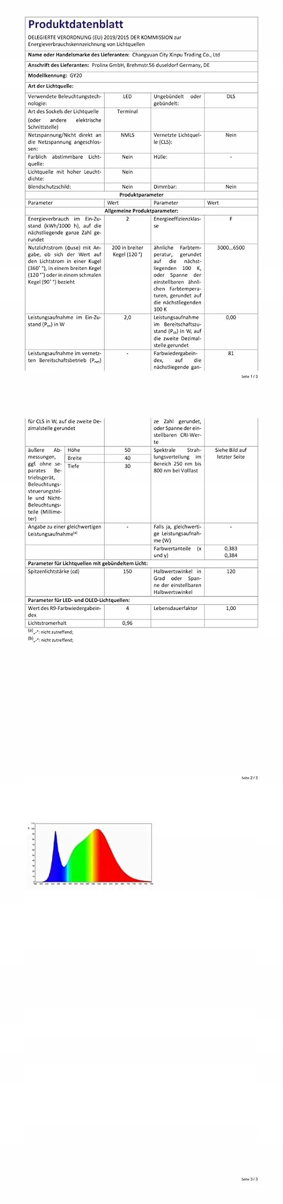 AAIZPLZ LED Hoofdlamp 2000 Lumen 16 Modi IPX6 Waterdicht — foto 9