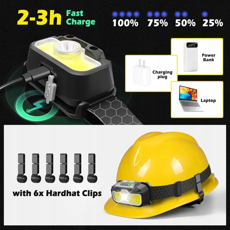HYTED LED Hoofdlamp USB C 2000 Lumen IPX5 2 Stuks — foto 6