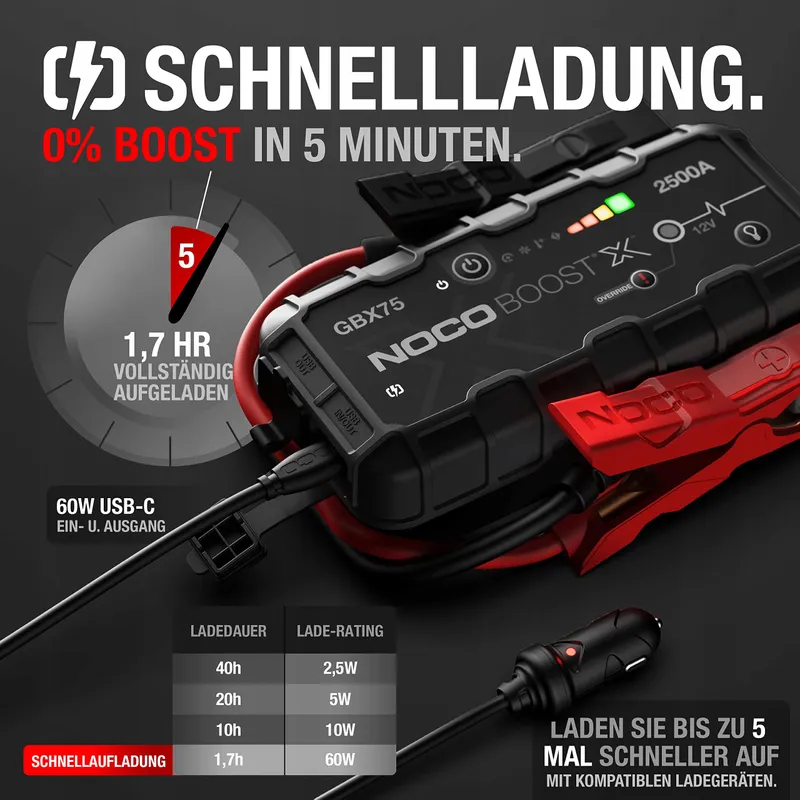 NOCO Boost X GBX75 2500A 12V Jumpstarter Powerbank Auto — foto 4