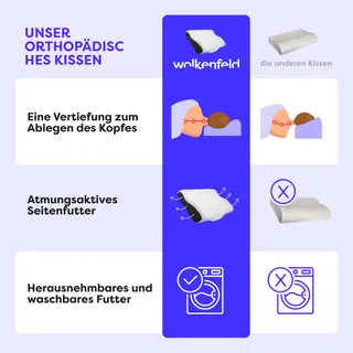WOLKENFELD Orthopedisch Kussen Memory Foam Ergonomisch — miniatuur 8