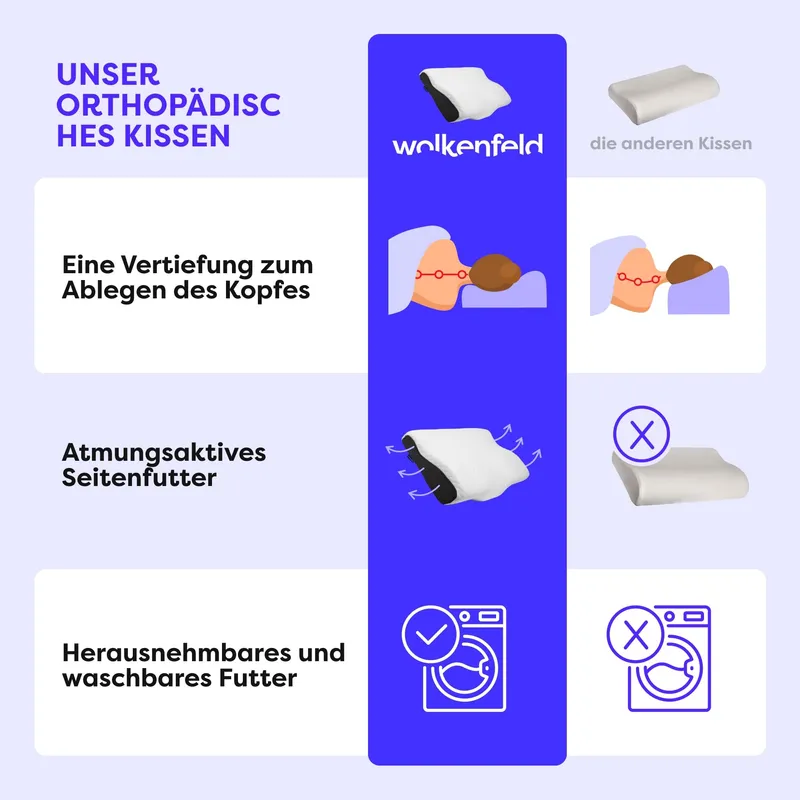 WOLKENFELD Orthopedisch Kussen Memory Foam Ergonomisch — foto 8