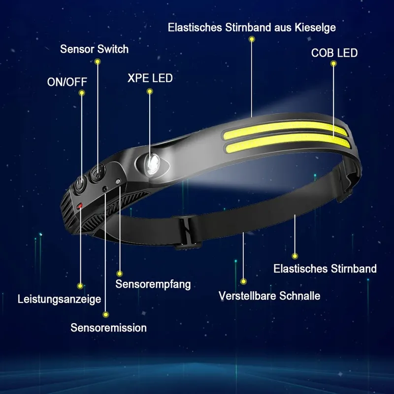 GSY LED Hoofdlamp 1000 Lumen Oplaadbaar Waterdicht — foto 2