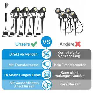 HUAEU Tuinverlichting 14m LED 12V IP65 Warmwit 3000K — miniatuur 5
