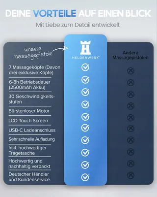 HELDENWERK Massagepistool 7 Koppen 30 Snelheden USB-C Warmtekop — miniatuur 6