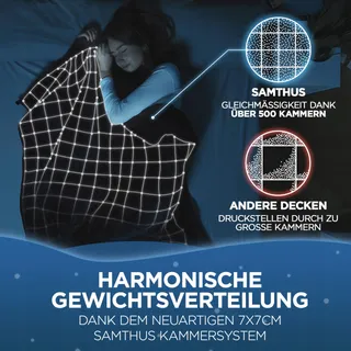 SAMTHUS Verzwaringsdeken 135x200cm 6kg Sherpa Fleece Zwart — miniatuur 4