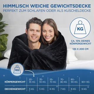 SAMTHUS Verzwaringsdeken 135x200cm 6kg Sherpa Fleece Zwart — miniatuur 2
