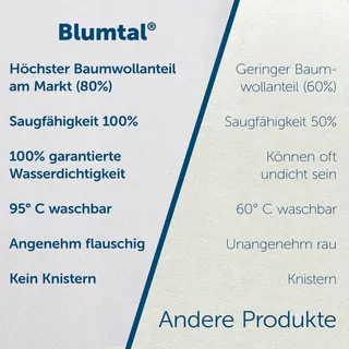 BLUMTAL Matrasbeschermer 70x140cm 2 Stuks Waterdicht Oeko-Tex — miniatuur 6