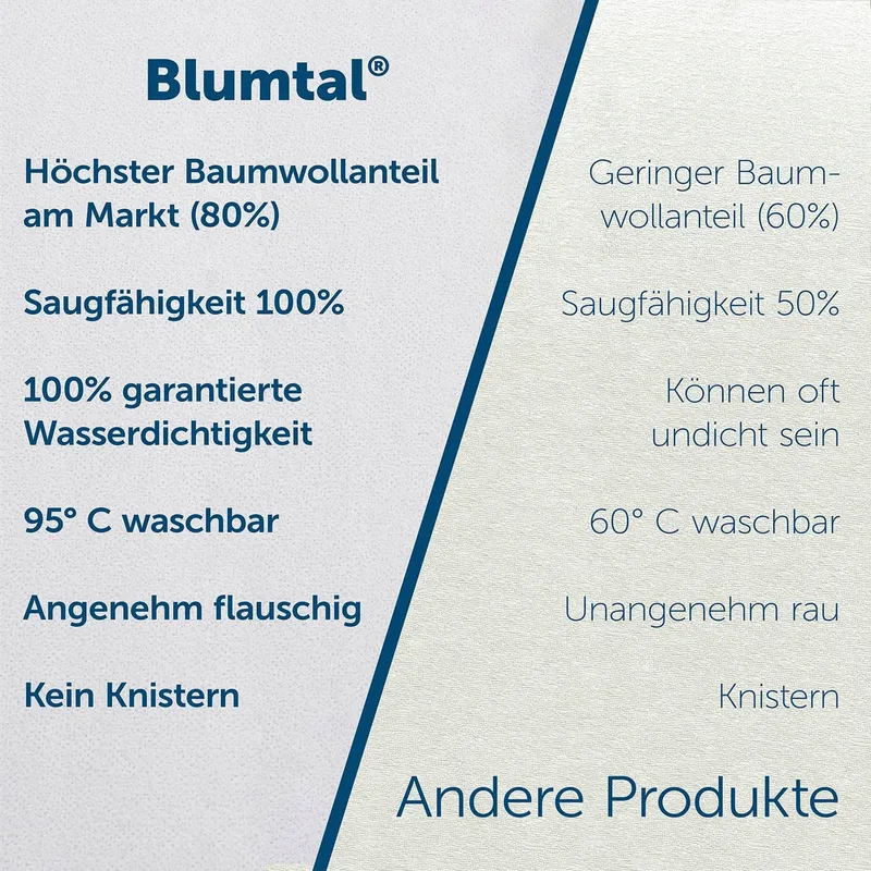 BLUMTAL Matrasbeschermer 70x140cm 2 Stuks Waterdicht Oeko-Tex — foto 6