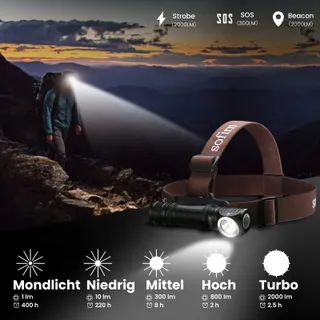SOFIRN HS40 LED Hoofdlamp 2000 Lumen IPX8 Waterdicht — miniatuur 3
