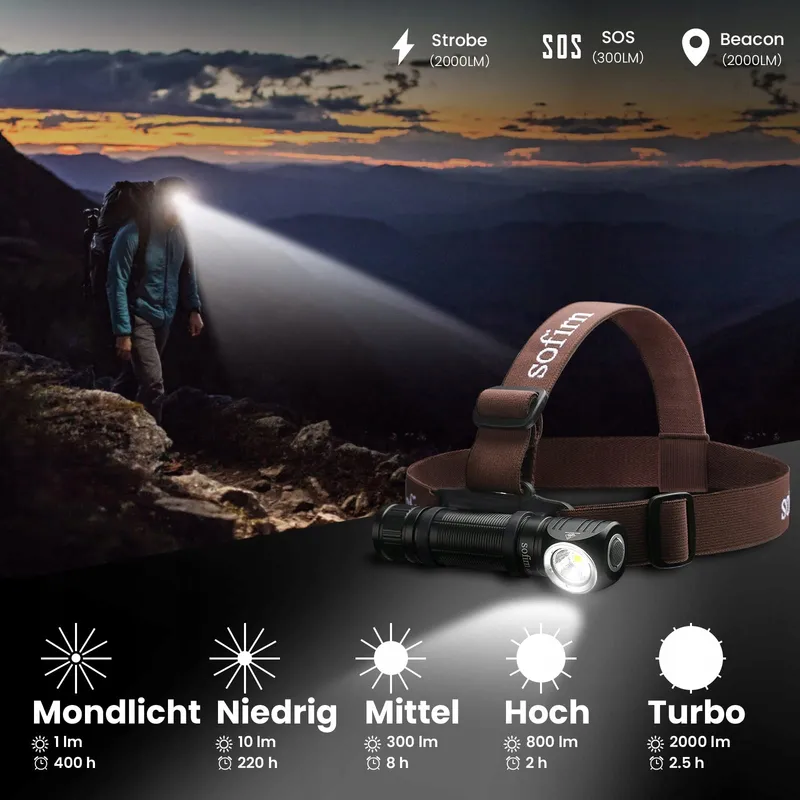 SOFIRN HS40 LED Hoofdlamp 2000 Lumen IPX8 Waterdicht — foto 3