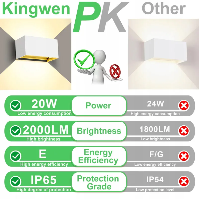 KINGWEN 20W LED Wandlamp Binnen Buiten 4 Stuks 3000K — foto 3