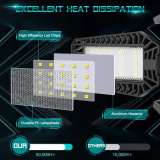TASINUO LED Plafondlamp 160W 16000LM 6500K E26 E27 Garage — miniatuur 3