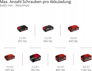 EINHELL TC-CD 18/35 Accuboorschroevendraaier 18V 35Nm Solo — miniatuur 9