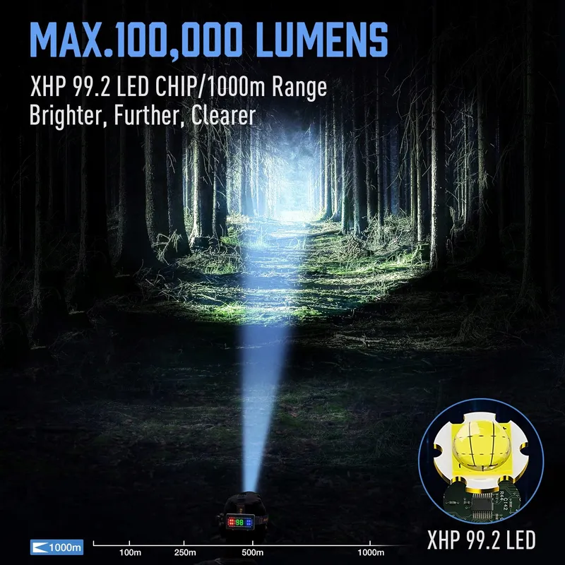 MIAOKE USB LED Hoofdlamp Waterdicht 100000 Lumen Super Helder — foto 3