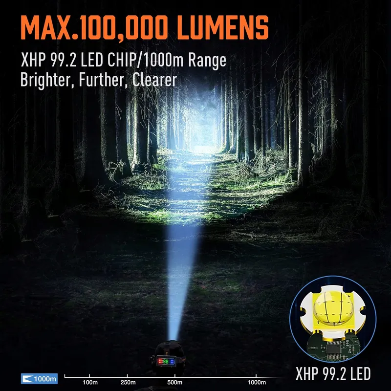 MIAOKE LED Hoofdlamp USB 100000 Lumen Waterdicht 4 Modi — foto 11