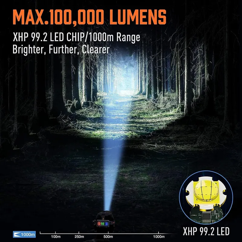 MIAOKE LED Hoofdlamp USB 100000 Lumen Waterdicht 4 Modi — foto 4
