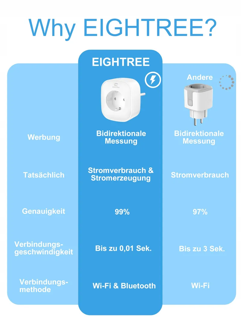 EIGHTREE Smart Stopcontact WiFi Met Energiemeting Balkonkrachtcentrale — foto 3