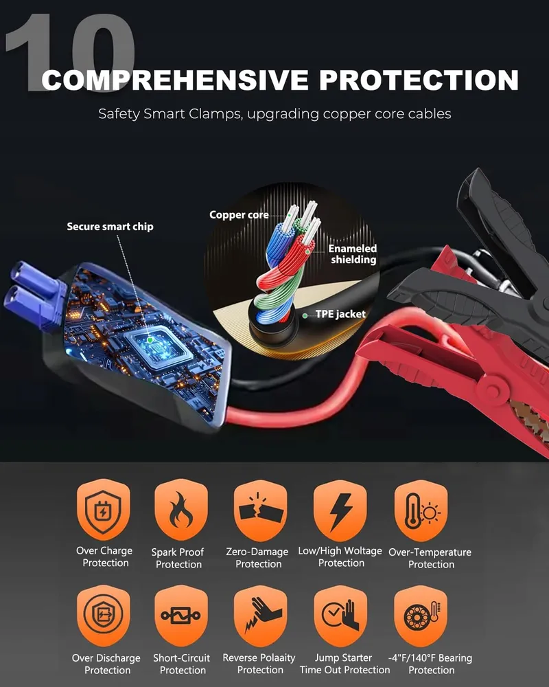 DINO KRAFTPAKET Powerbank 12V 1500A Diesel Benzine E-Auto — foto 10