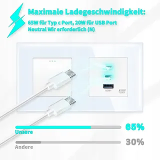 LIAONFOY Lichtschakelaar USB C Snelladen Wit 100-240V — miniatuur 2
