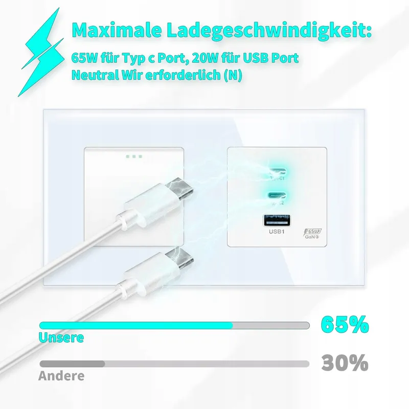 LIAONFOY Lichtschakelaar USB C Snelladen Wit 100-240V — foto 2