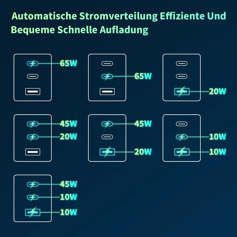 LIAONFOY Lichtschakelaar USB C Snelladen Wit 100-240V — foto 3