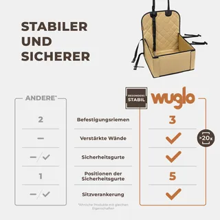 PETSAFE Duurzame Autostoel Voor Kleine En Middelgrote Honden Waterdicht — miniatuur 3