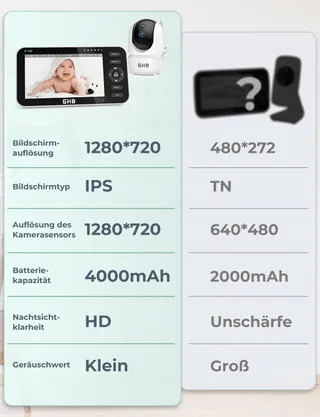GHB Babyfoon Camera 5 Inch 720P HD Display VOX Nachtmodus — miniatuur 2