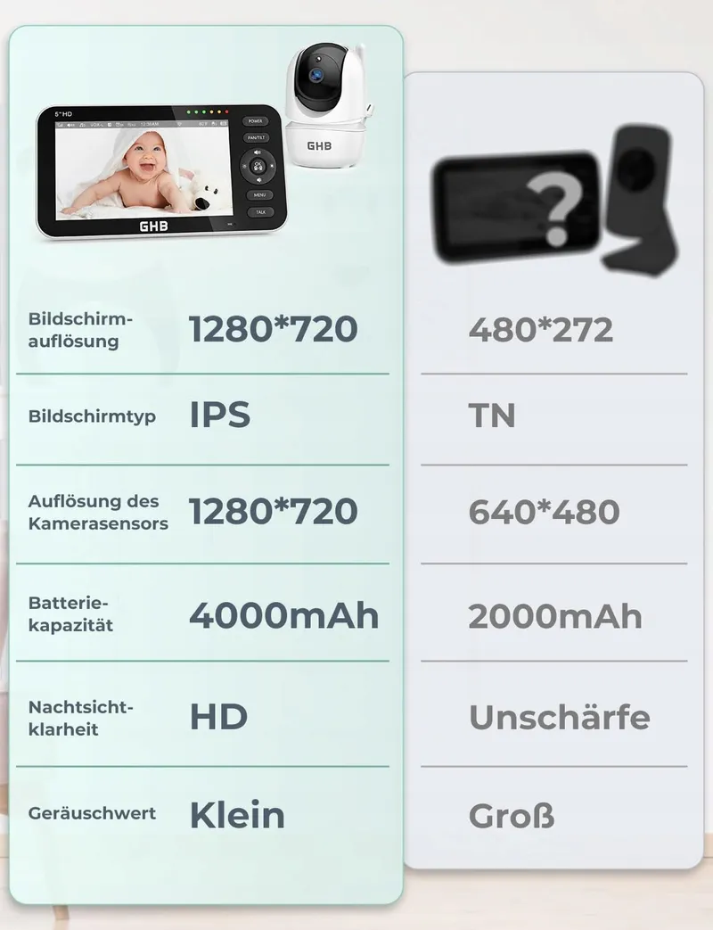 GHB Babyfoon Camera 5 Inch 720P HD Display VOX Nachtmodus — foto 2