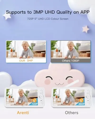 ARENTI Babyfoon Camera 2K 5 Inch WiFi PTZ 355 Temperatuursensor IR — foto 5