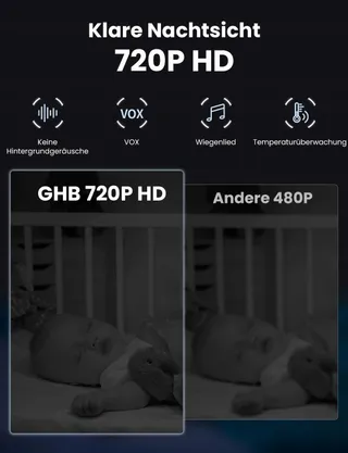 GHB Babyfoon Camera LCD 3.2 Inch VOX Modus 2-weg Communicatie — miniatuur 7