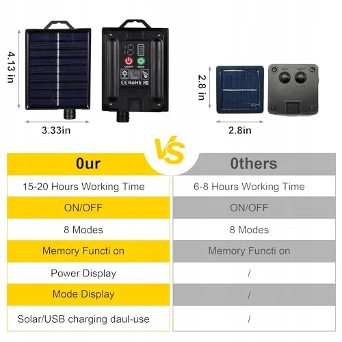 LITARK Solar Tuinverlichting 10m 100 LED Afstandsbediening USB Multicolor — foto 2