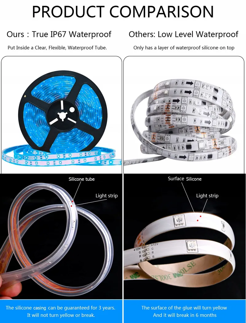 SOLAR LED Strip Buiten 5m 280 LED IP67 Waterdicht — foto 6