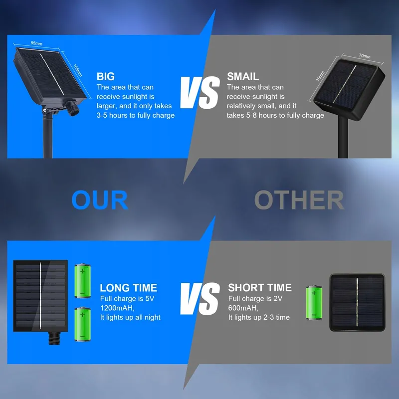 MIWATT Solar LED Strip 10m IP67 Blauw 560 LED Afstandsbediening — foto 5