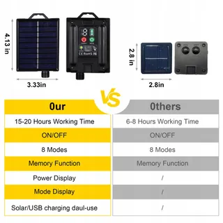 TACOBEY Solar Lichtsnoer 10M 100 LED Buiten Warm Wit — miniatuur 5