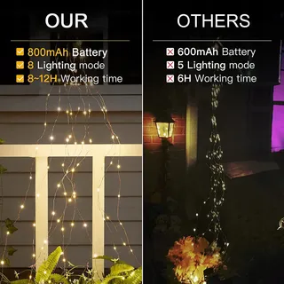 JOYCOME Solar Lichtgordijn 1M 100 LED — miniatuur 4