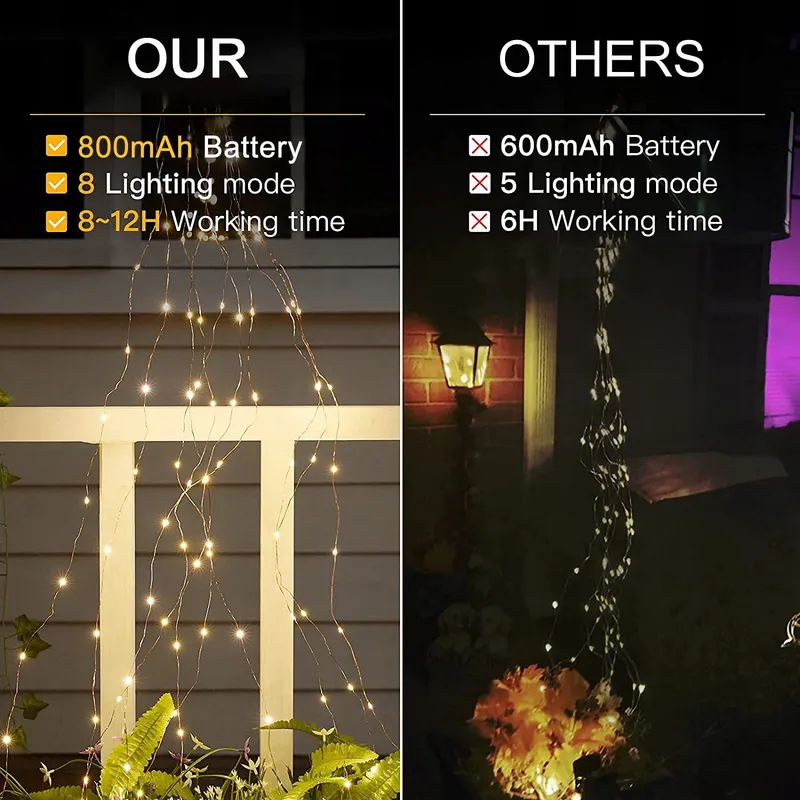 JOYCOME Solar Lichtgordijn 1M 100 LED — foto 4