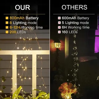 JOYCOME Solar LED Lichtsnoer Decoratief 2M 200LED — miniatuur 4